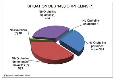 mise à jour situation orphelins.png