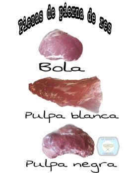 Piezas de carne de res