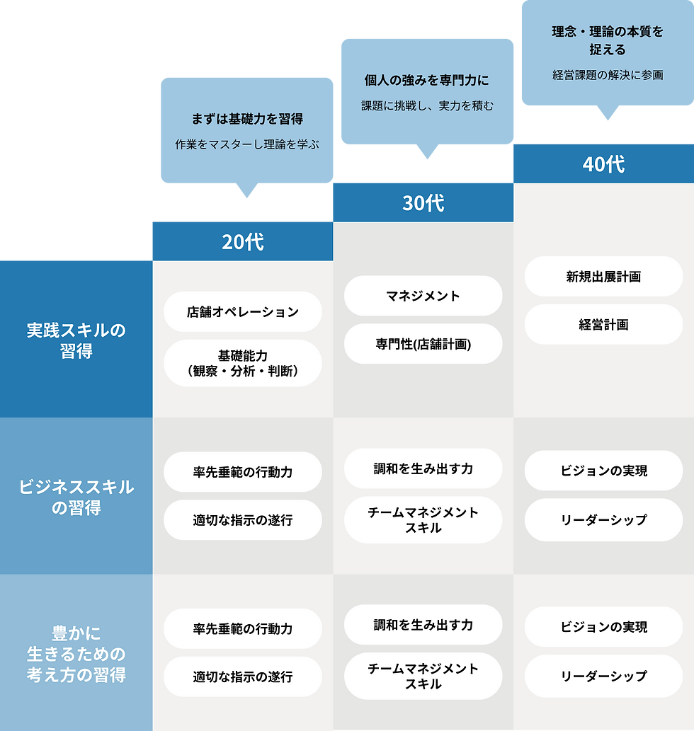 20代、30代、40代のスキル習得、ビジネススキル、チームマネジメント、リーダーシップ、 仕事を知る 株式会社ao