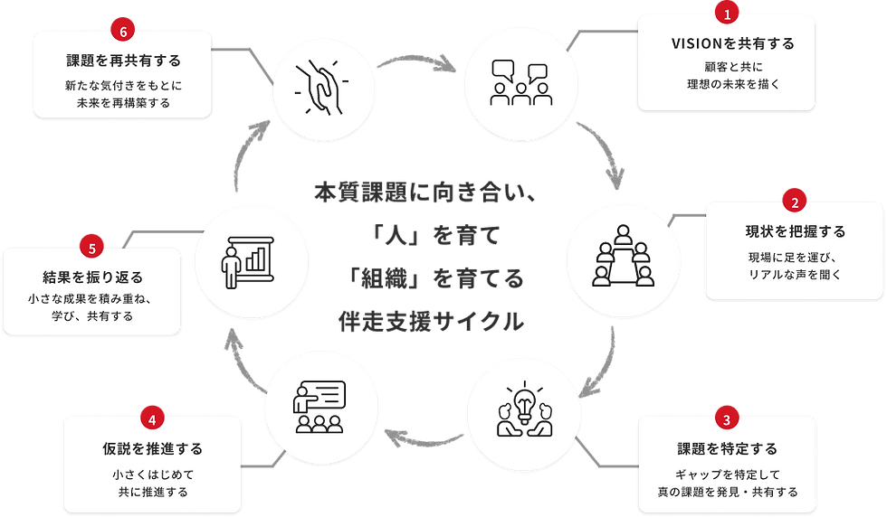 円滑