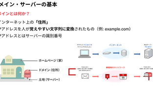 【初心者向け】Wixでドメインを購入・接続・保存する方法|最短で公開できる完全ガイド