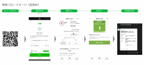 LINEミニアプリ市役所