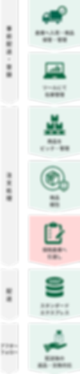 緑色のアイコンが並んだ図。ECMSジャパン、データ分析、管理、検索、ECサービス、顧客対応。