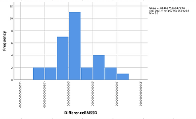Transforming HRV Data (After)