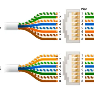 Panduan Lengkap Cara Merakit Kabel LAN RJ45 Sendiri di Rumah