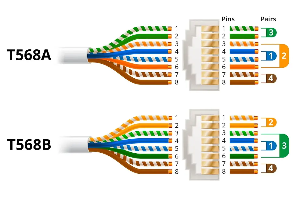 Panduan Lengkap Cara Merakit Kabel LAN RJ45 Sendiri di Rumah
