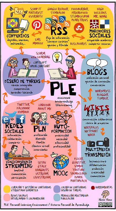 infografia_ejemplo_entorno_personal_aprendeizaje.png
