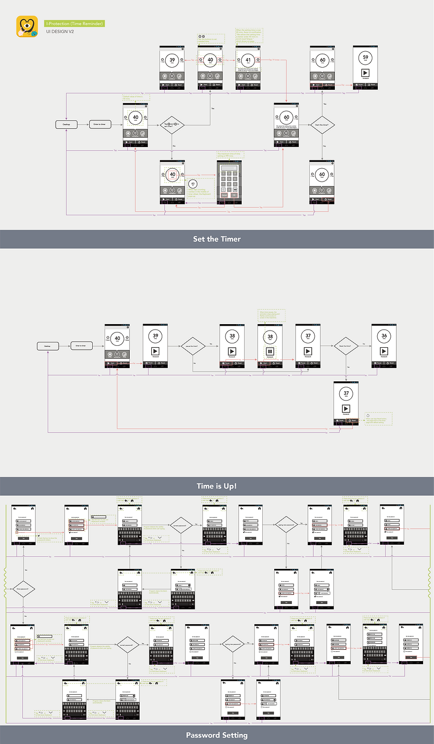 UI, UX, Flow Cart, UI Flow, UX Flow