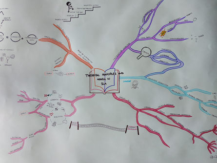 MIND MAP