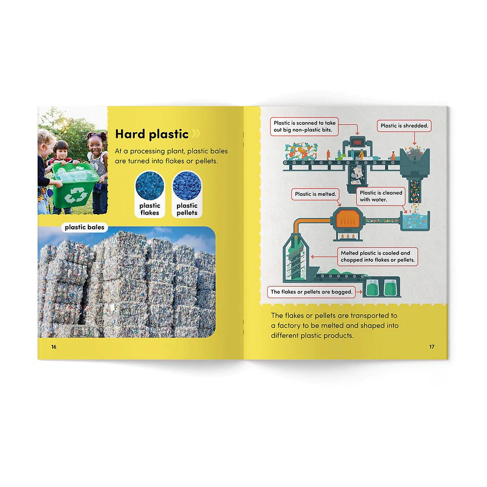 Thumbnail: Big World Nonfiction Stage 7 Unit 5