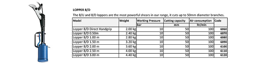Lisam - Lopper 8D.jpg