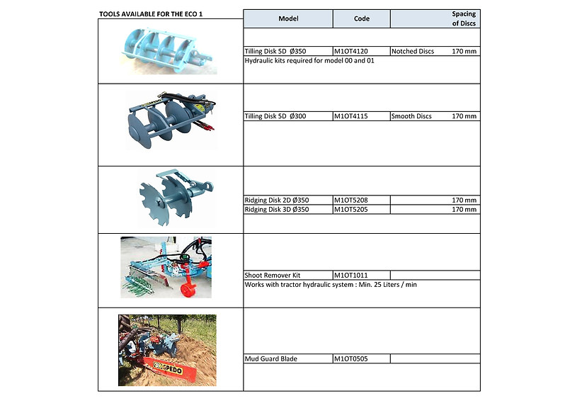 Spedo- Eco 1 tools.jpg