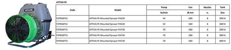 Stagric Mounted sprayers - Attiva PE.jpg