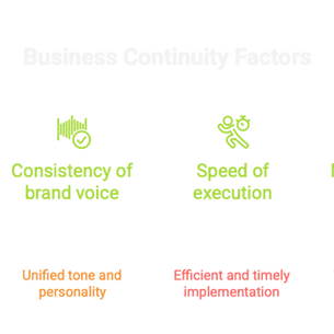 Why Content Velocity Is Becoming a Business Growth Problem