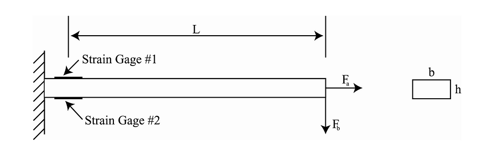 Cantilever Beam Configuration