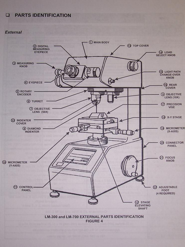 MicroHardness Tester Diagram