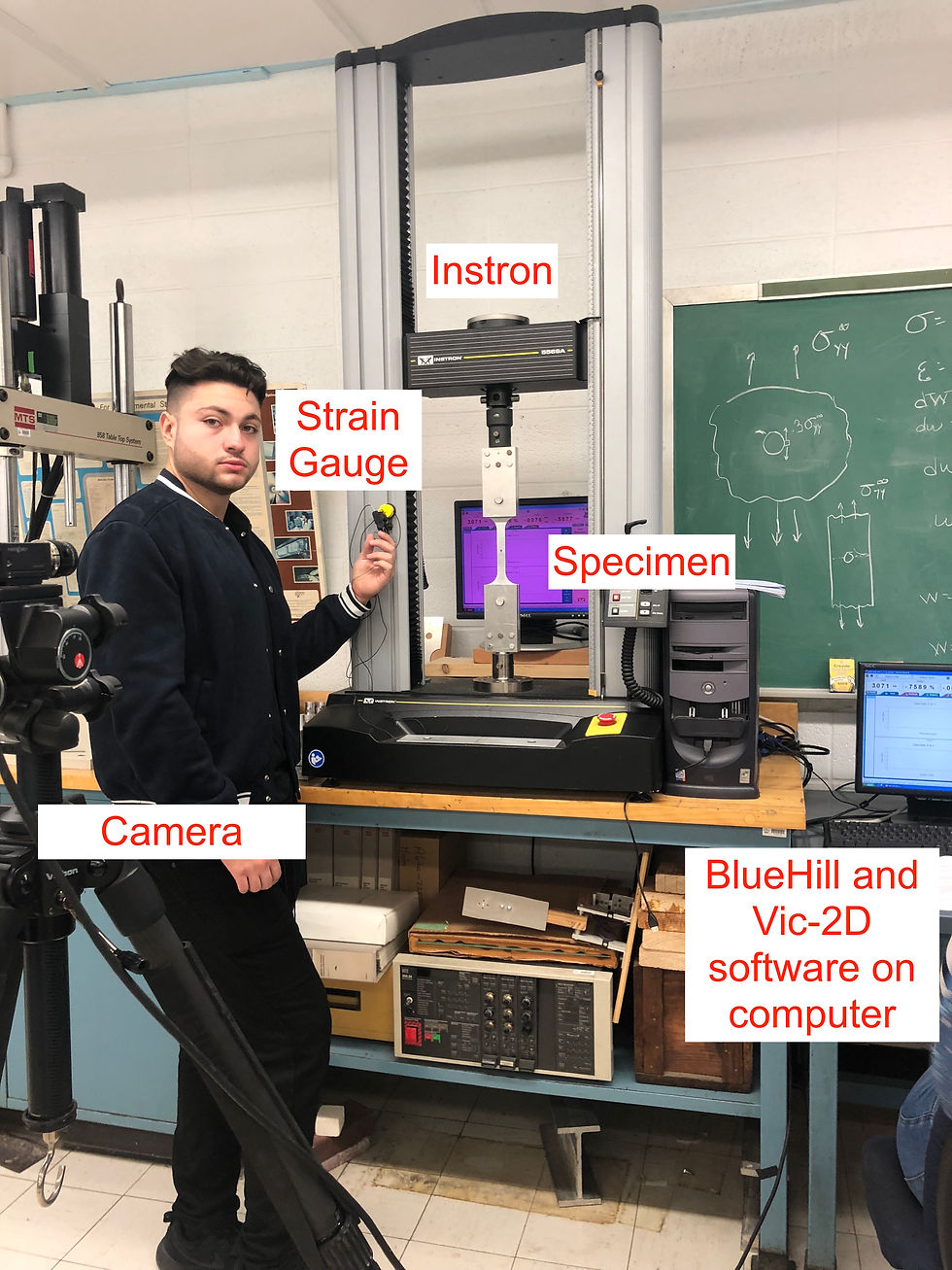 Experimental Configuration