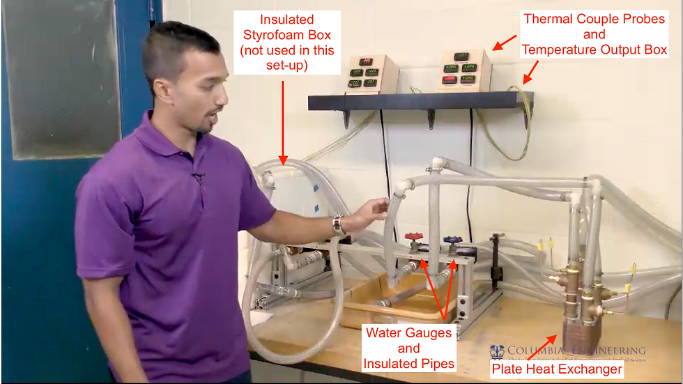 Experimental Configuration