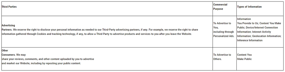 THIRD PARTIES CONTT.png