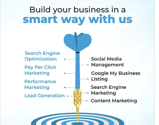 Leading Digital Marketing Companies in Bangalore