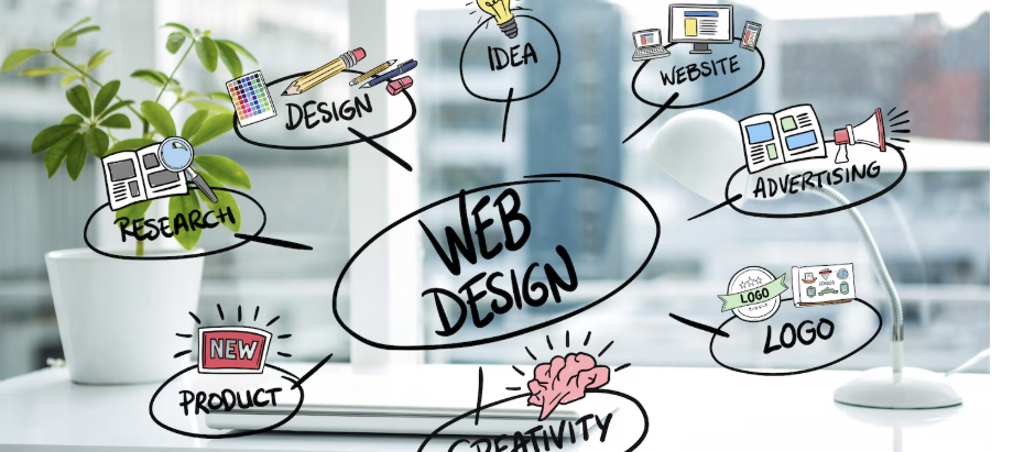 The Best Website Design Company in Bangalore
