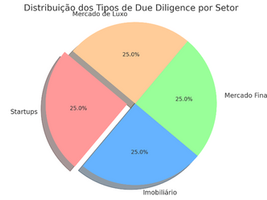 Decisões Inteligentes: Como a Due Diligence Protege e Valoriza os Investimentos