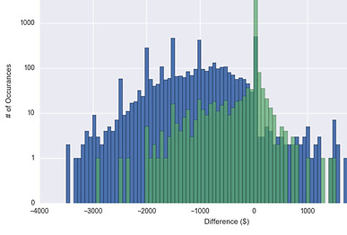 OrthoFi Neutered Graph.JPG