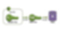 Key Management as a Service Market