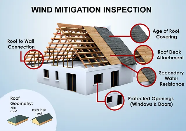 wind-mitigation-inspection.webp