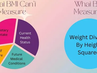 Understanding the Limitations of BMI: A Comprehensive Guide