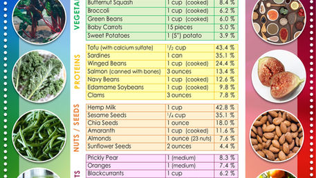 Calcium-Rich & Dairy-Free: Great Foods for Strong Bones
