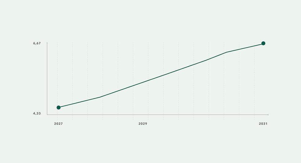 Teste econômica 5 anos