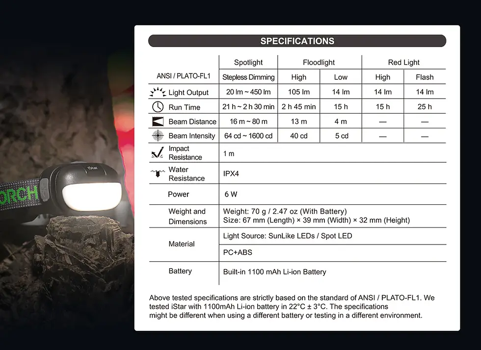תמונה ממוזערת: פנס ראש אור "טבעי" לומן NEXTORCH ISTAR