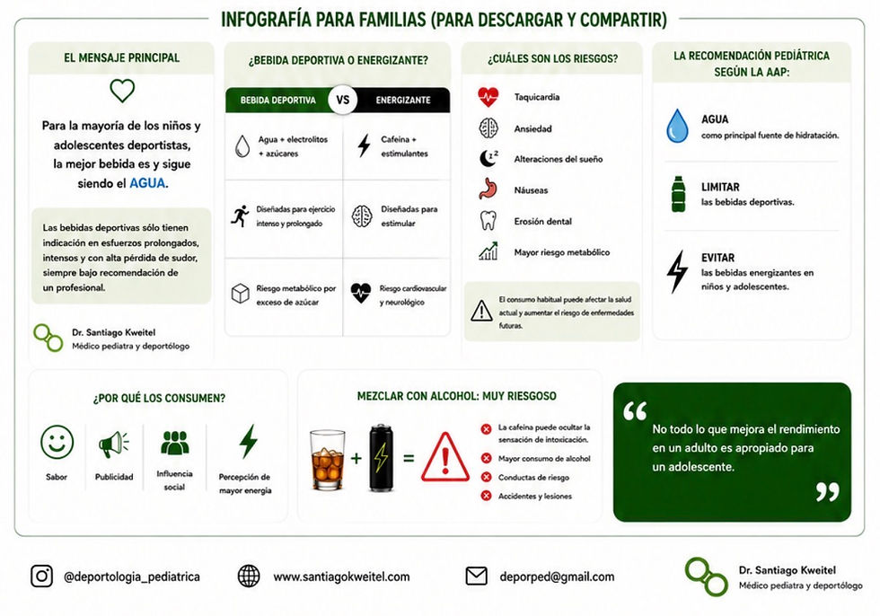 Bebidas deportivas y energizantes en deportistas infantojuveniles