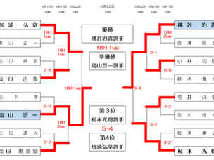 秋葉GC 理事長杯チャンピオン決定!!!