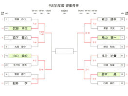 秋葉GC 理事長杯準決勝スタート!!