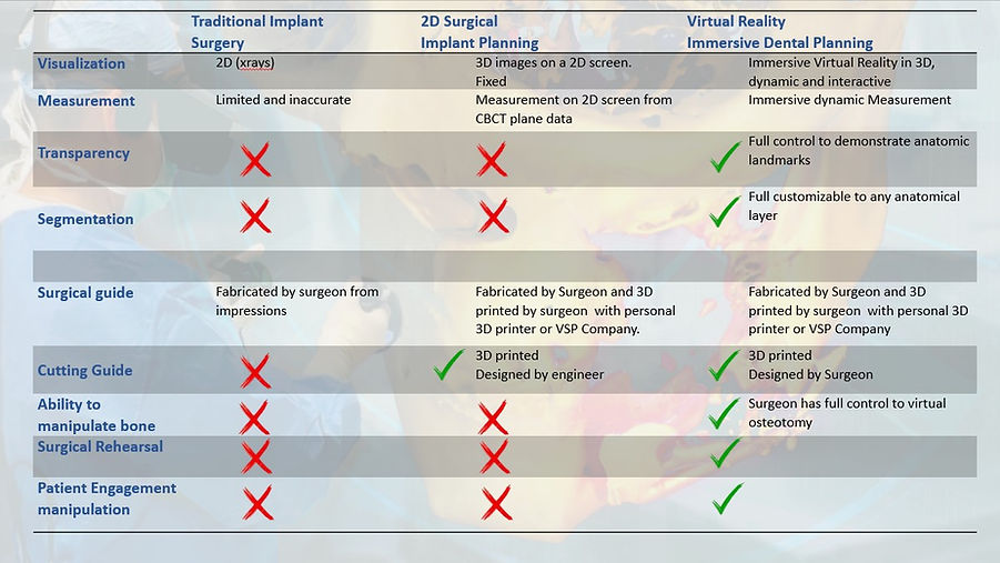 ImplantVR Comparison.jpg