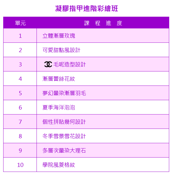 凝膠指甲進階彩繪班課程大綱|靚妍JYBeauty是您學好凝膠指甲進階彩繪技能、擁有凝膠指甲進階彩繪證書及凝膠指甲進階彩繪創業在台北,桃園的第一選擇。另有美容丙級,美容乙級,美髮丙級,美髮創業,紋繡,繡眉,接睫毛,微刺青,凝膠指甲(光療指甲),水晶指甲,指甲彩繪,新娘秘書(新秘),挽臉等證照檢定及創業教學