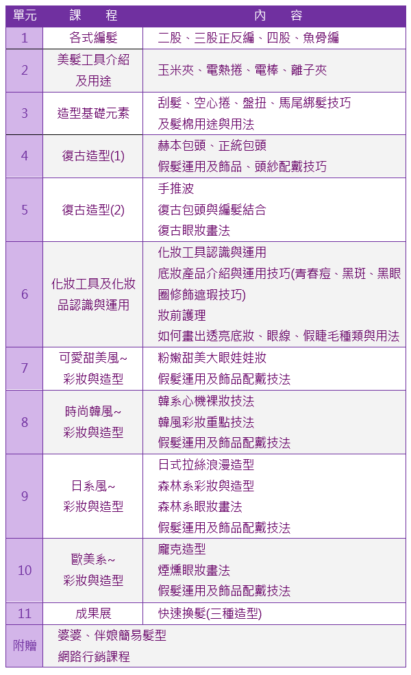 新娘秘書專業造型師班課程大綱|靚妍JYBeauty是您學好新娘秘書專業造型師技能、擁有新娘秘書專業造型師證書及新娘秘書專業造型師創業在台北,桃園的第一選擇。另有美容丙級,美容乙級,美髮丙級,美髮創業,紋繡,繡眉,接睫毛,微��刺青,凝膠指甲(光療指甲),水晶指甲,指甲彩繪,新娘秘書(新秘),挽臉等證照檢定及創業教學