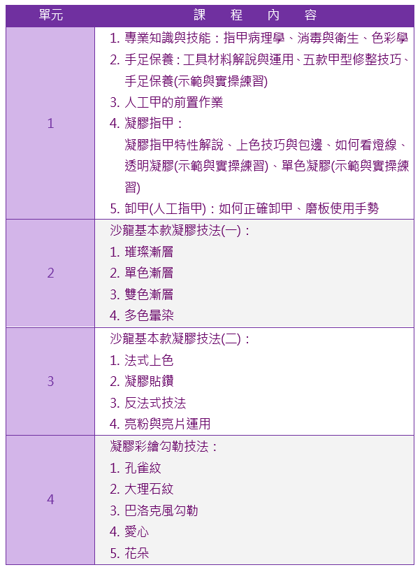凝膠指甲彩繪粉雕全科班課程大綱1|靚妍妍莉是您學好凝膠指甲彩繪粉雕全科技能、擁有凝膠指甲彩繪粉雕全科證書及凝膠指甲彩繪粉雕創業在台北,桃園的第一選擇。另有美容丙級,美容乙級,美髮丙級,美髮創業,紋繡,繡眉,接睫毛,微刺青,凝膠指甲(光療指甲),水晶指甲,指甲彩繪,新娘秘書(新秘),挽臉等證照檢定及創業教學