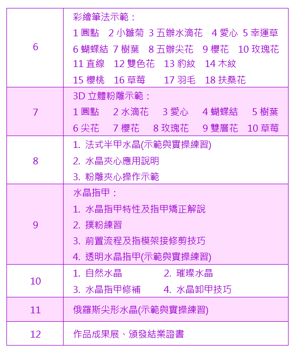 全方位美甲(凝膠指甲+水晶指甲)師班課程大綱2|靚妍JYBeauty是您學好全方位美甲師技能、擁有全方位美甲師證書及全方位美甲師創業在台北,桃園的第一選擇。另有美容丙級,美容乙級,美髮丙級,美髮創業,紋繡,繡眉,接睫毛,微刺青,凝膠指甲(光療指甲),水晶指甲,指甲彩繪,新娘秘書(新秘),挽臉等證照檢定及創業教學