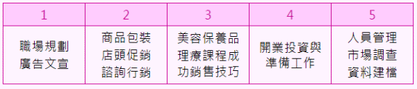 美容沙龍SPA創業開業袐訣|靚妍JYBeauty是您學好美容沙龍SPA創業技能、擁有美容沙龍SPA創業證書及美容沙龍SPA創業在台北,桃園的第一選擇。另有美容丙級,美容乙級,美髮丙級,美髮創業,紋繡,繡眉,接睫毛,微刺青,凝膠指甲(光療指甲),水晶指甲,指甲彩繪,新娘秘書(新秘),挽臉等證照檢定及創業教學