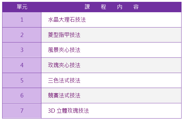 水晶指甲高階全科班課程大綱|靚妍妍莉是您學好水晶指甲高階全科技能、擁有水晶指甲高階全科證書及水晶指甲高階創業在台北,桃園的第一選擇。另有美容丙級,美容乙級,美髮丙級,美髮創業,紋繡,繡眉,接睫毛,微刺青,凝膠指甲(光療指甲),水晶指甲,指甲彩繪,新娘秘書(新秘),挽臉等證照檢定及創業教學