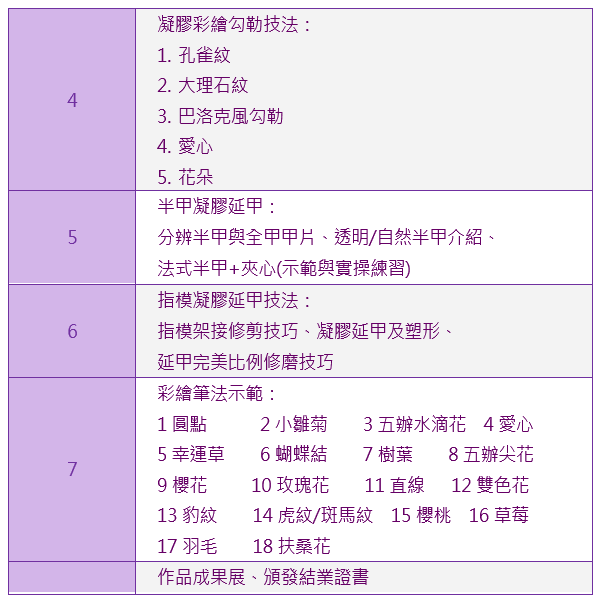 凝膠指甲彩繪創業班課程大綱2|靚妍妍莉是您學好凝膠指甲彩繪創業技能、擁有凝膠指甲彩繪創業證書及凝膠指甲彩繪創業在台北,桃園的第一選擇。另有美容丙級,美容乙級,美髮丙級,美髮創業,紋繡,繡眉,接睫毛,微刺青,凝膠指甲(光療指甲),水晶指甲,指甲彩繪,新娘秘書(新秘),挽臉等證照檢定及創業教學