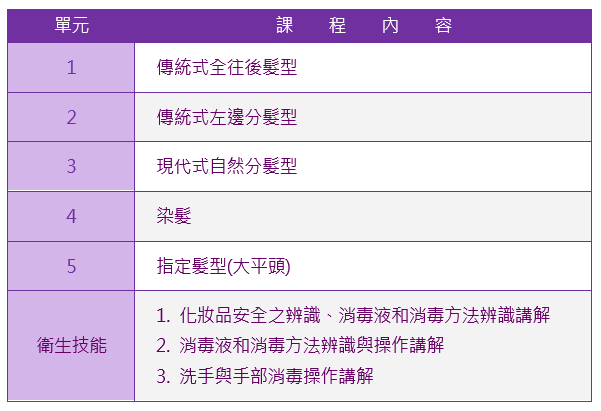 男子理髮丙級證照班課程大綱|靚妍JYBeauty是您學好男子理髮丙級證照技能、擁有男子理髮丙級證照及美髮創業在台北,桃園的第一選擇。另有美容丙級,美容乙級,美髮丙級,美髮創業,紋繡,繡眉,接睫毛,微刺青,凝膠指甲(光療指甲),水晶指甲,指甲彩繪,新娘秘書(新秘),挽臉等證照檢定及創業教學