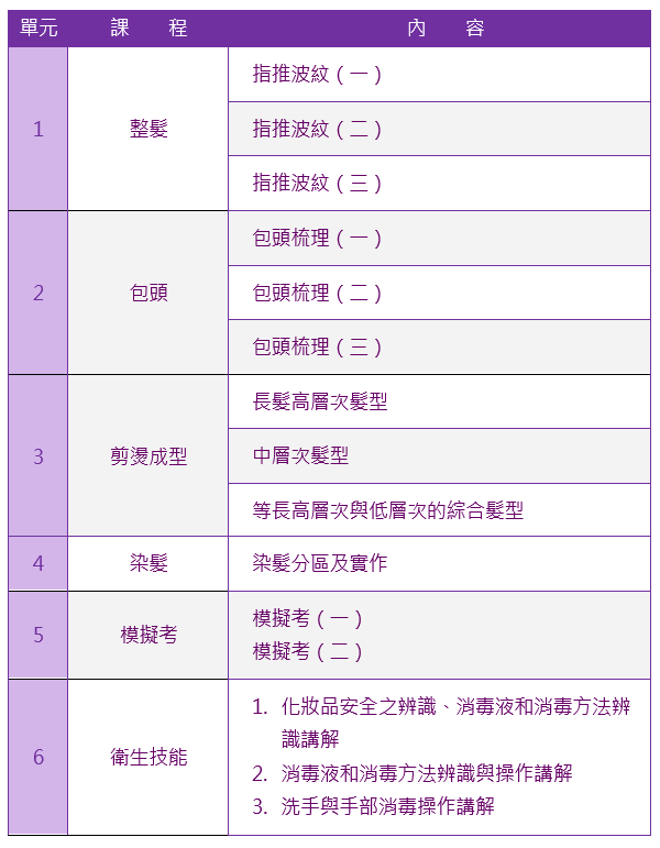 女子美髮乙級證照班課程大綱|靚妍JYBeauty是您學好女子美髮乙級證照技能、擁有女子美髮乙級證照及美髮創業在台北,桃園的第一選擇。另有美容丙級,美容乙級,美髮丙級,美髮創業,紋繡,繡眉,接睫毛,微刺青,凝膠指甲(光療指甲),水晶指甲,指甲彩繪,新娘秘書(新秘),挽臉等證照檢定及創業教學