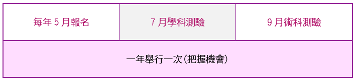 美容乙級考試時間|靚妍JYBeauty是您學好​美容乙級證照技能、擁有​美容乙級證照及美容創業在台北,桃園的第一選擇。另有美容丙級,美容乙級,美髮丙級,美髮創業,紋繡,繡眉,接睫毛,微刺青,凝膠指甲(光療指甲),水晶指甲,指甲彩繪,新娘秘書(新秘),挽臉等證照檢定及創業教學