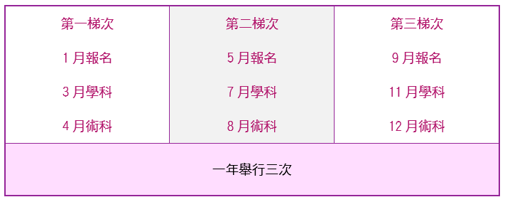 美容丙級考試時間|靚妍妍莉是您學好美容丙級證照技能、擁有美容丙級證照及美容創業在台北,桃園的第一選擇。另有美容丙級,美容乙級,美髮丙級,美髮創業,紋繡,繡眉,接睫毛,微刺青,凝膠指甲(光療指甲),水晶指甲,指甲彩繪,新娘秘書(新秘),挽臉等證照檢定及創業教學