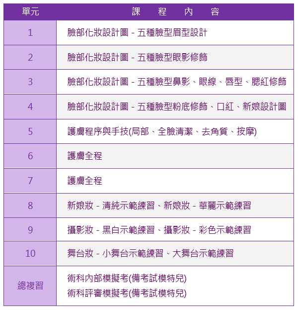 乙級術科考前衝刺班課程大綱|靚妍JYBeauty是您學好​美容乙級證照術科技能、擁有​美容乙級證照及美容創業在台北,桃園的第一選擇。另有美容丙級,美容乙級,美髮丙級,美髮創業,紋繡,繡眉,接睫毛,微刺青,凝膠指甲(光療指甲),水晶指甲,指甲彩繪,新娘秘書(新秘),挽臉等證照檢定及創業教學