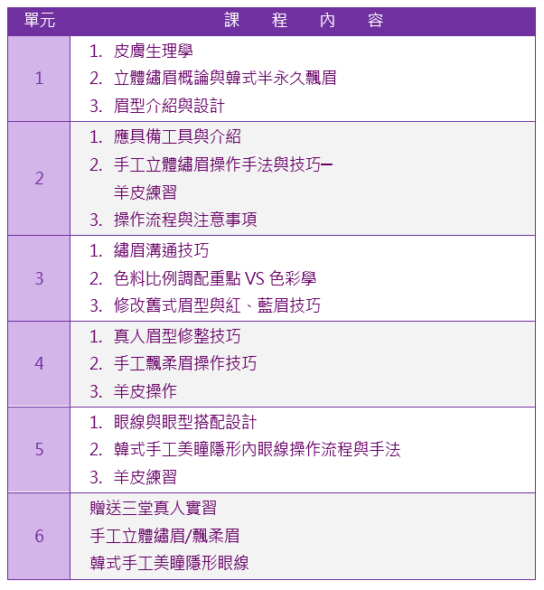 自然粉霧美瞳專修班課程大綱|靚妍JYBeauty是您學好自然粉霧美瞳專業技能、擁有自然粉霧美瞳專業證書及自然粉霧美瞳創業在台北,桃園的第一選擇。另有美容丙級,美容乙級,美髮丙級,美髮創業,紋繡,繡眉,接睫毛,微刺青,凝膠指甲(光療指甲),水晶指甲,指甲彩繪,新娘秘書(新秘),挽臉等證照檢定及創業教學